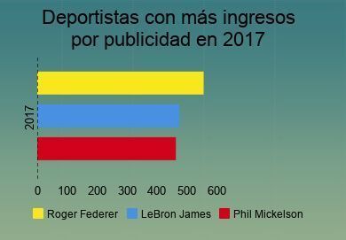 Deportistas