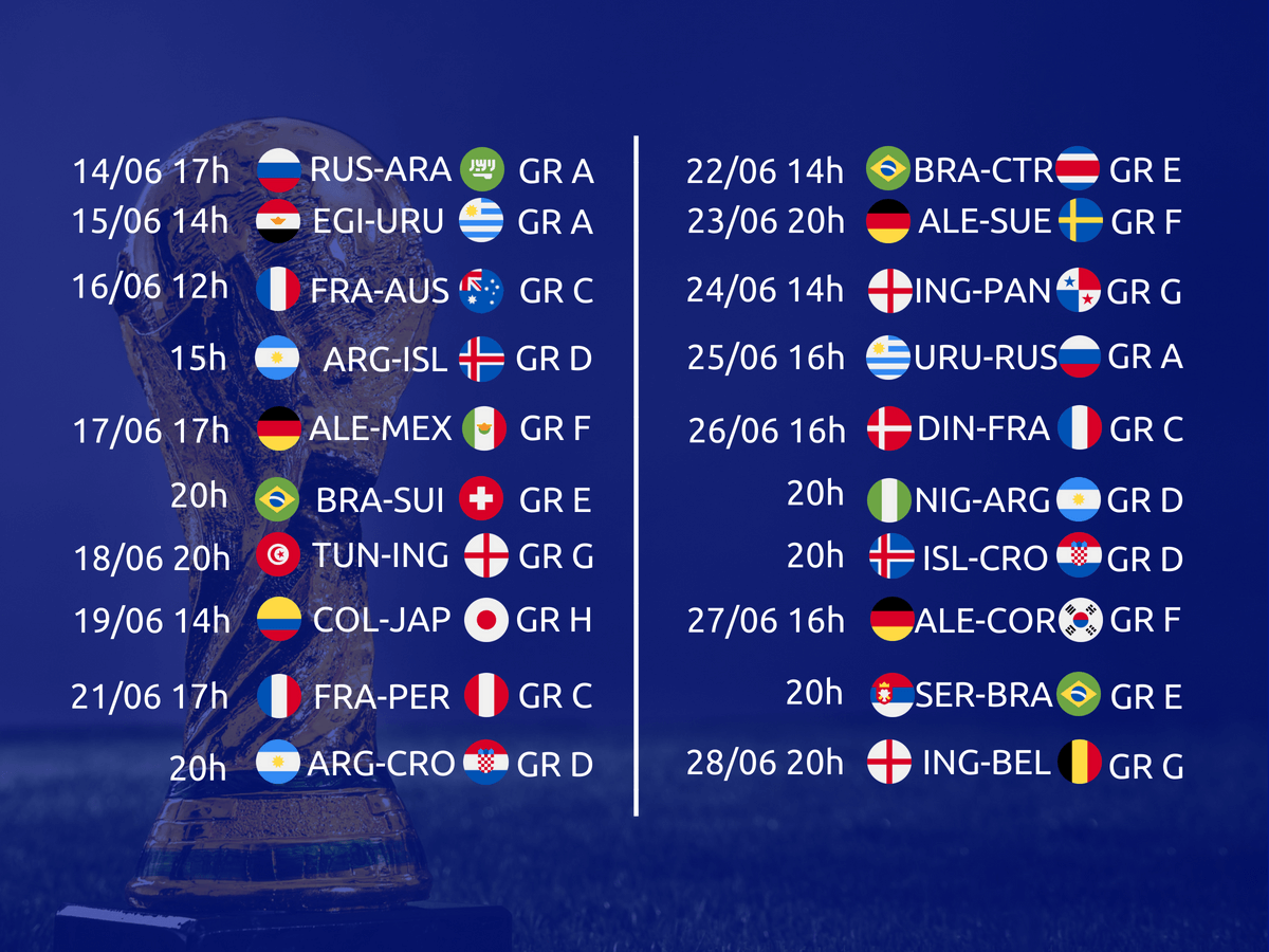 Mundial 2018-Fútbol
