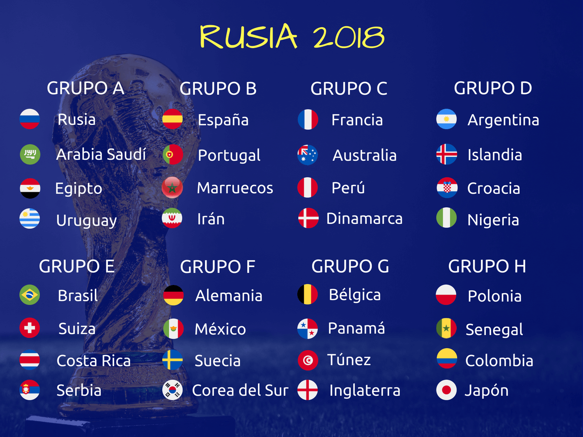 Rusia 2018-Guía-Fútbol