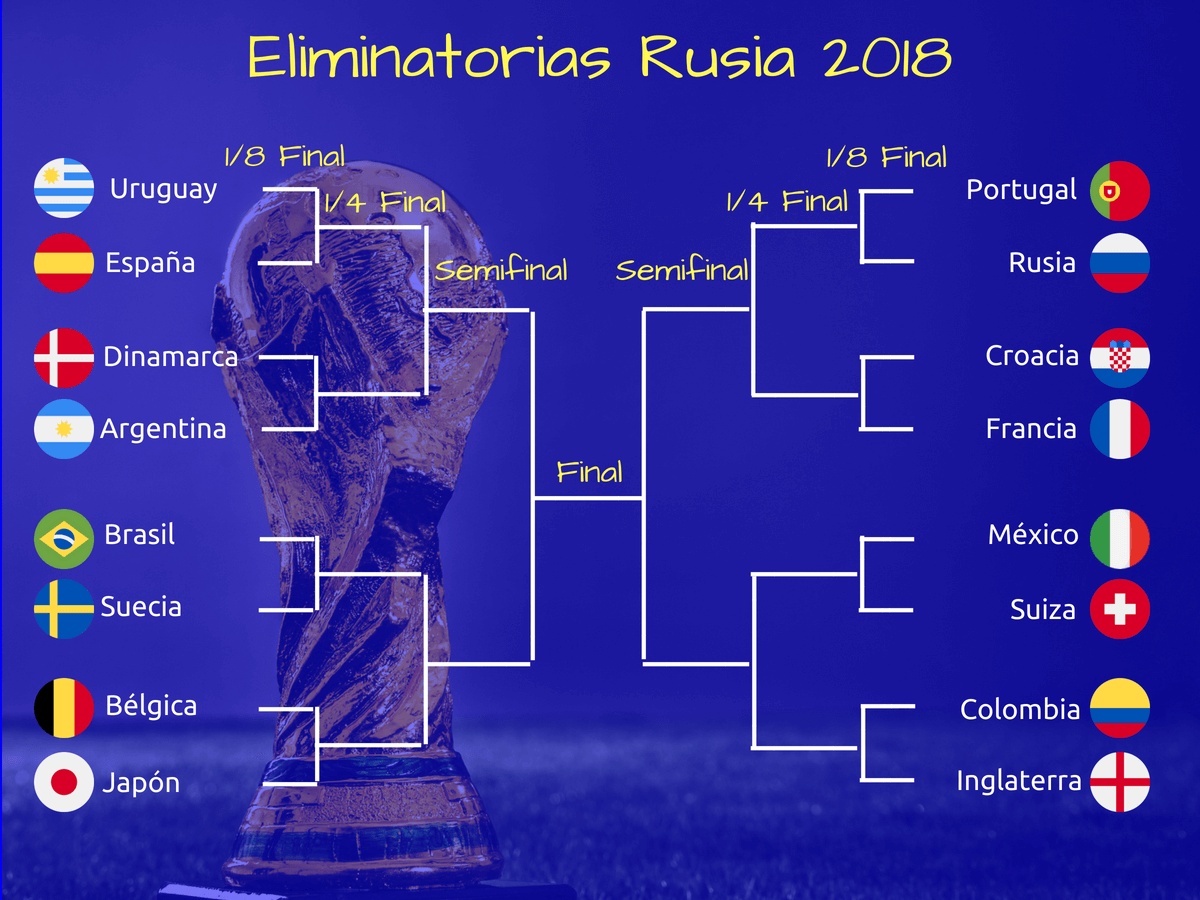 Videoarbitraje-Mundial2018-Fútbol