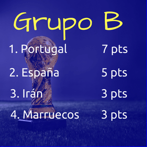 VAR-Mundial 2018-Fútbol